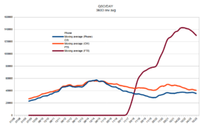 360D rev avg.png