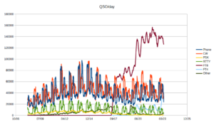 QSOday60avg.png