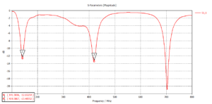 S-Parameters_1.png