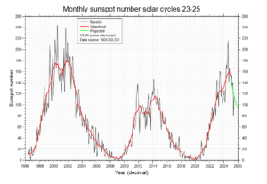 cycles23_24.png