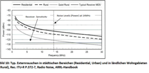 QRM-vs-sensitivity-ARRL