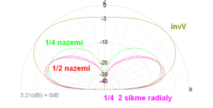 14MHz-8m-stozar-1757596099.68571